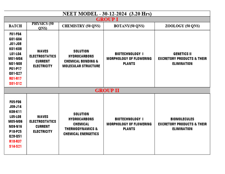 NEET Model Question Paper 2024 | PDF