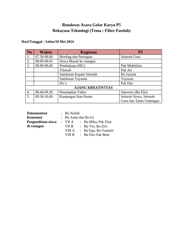 Rundown Acara Gelar Karya P5 | PDF