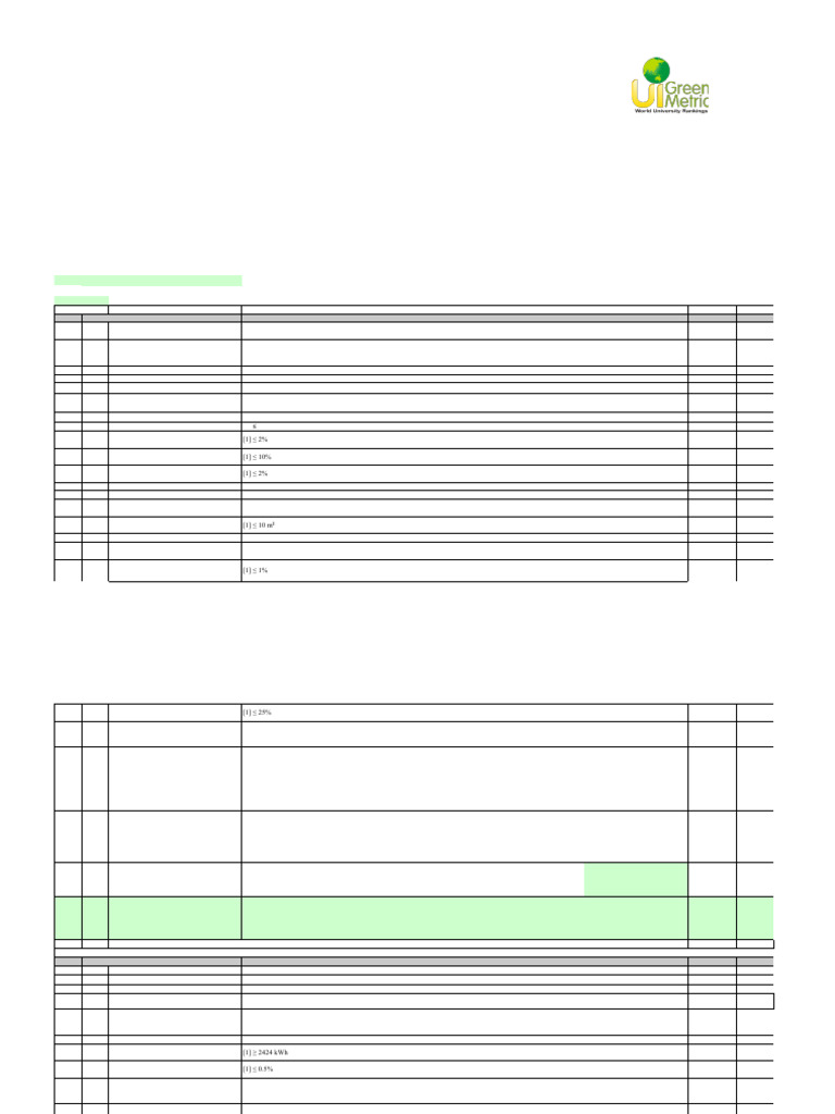 UI GreenMetric Questionnaire Overview | PDF | Renewable Energy ...