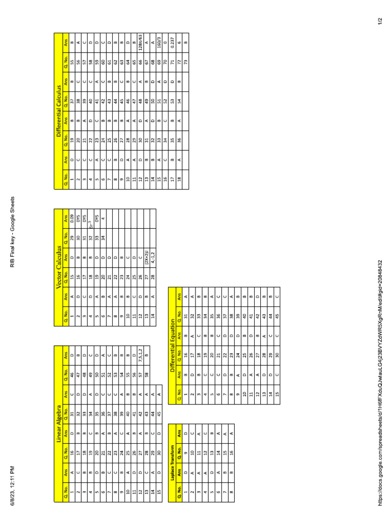 Maths Rib Key | PDF