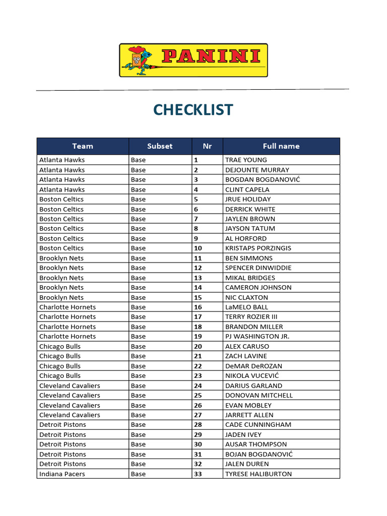 NBA Teams Player Checklist | PDF | Boston Celtics | Chicago Bulls