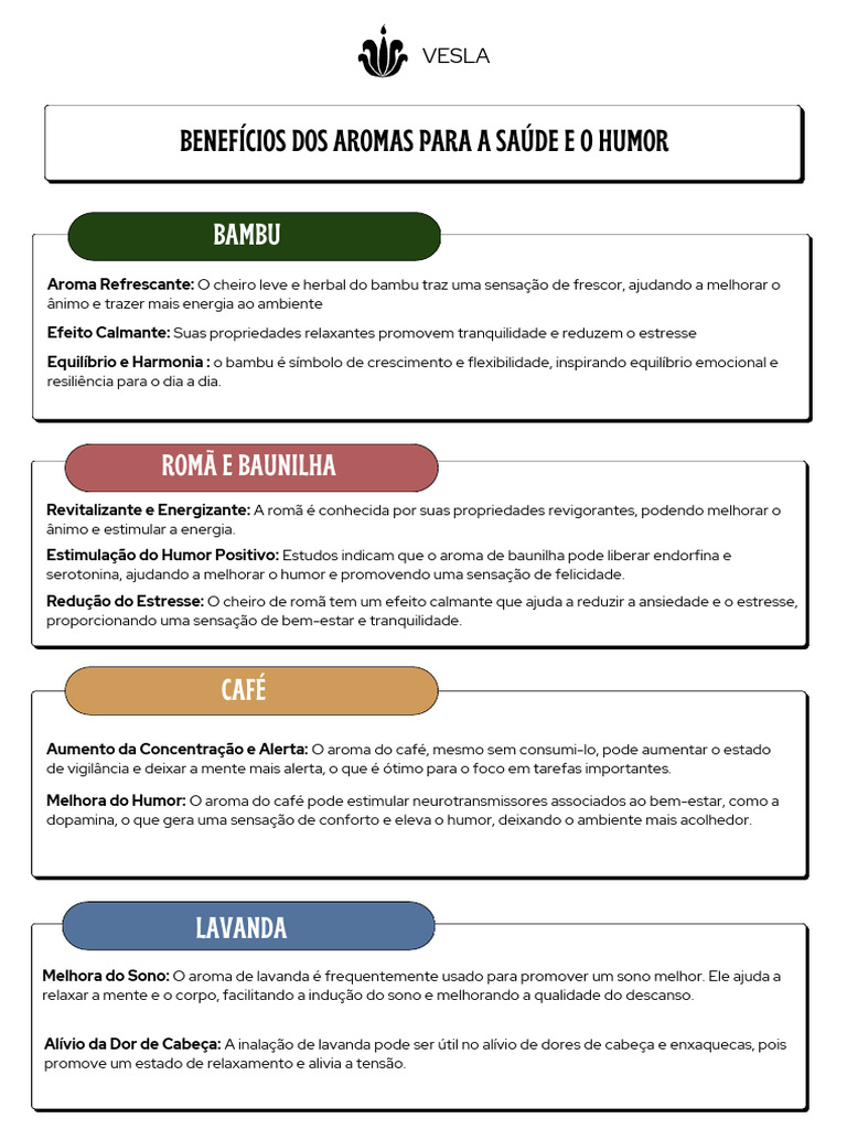 Informações sobre aromas | PDF