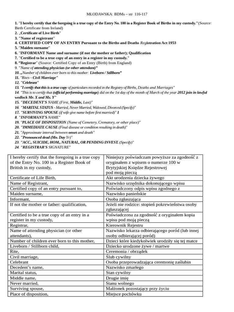 MŁODAWSKA BDMs 1 | PDF