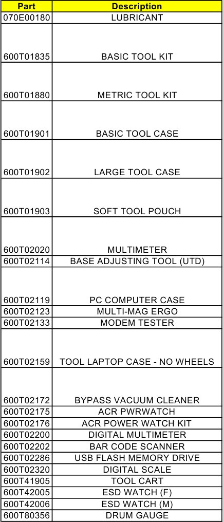 Restricted Tools Feb 2011 | PDF | Digital Electronics | Digital Technology