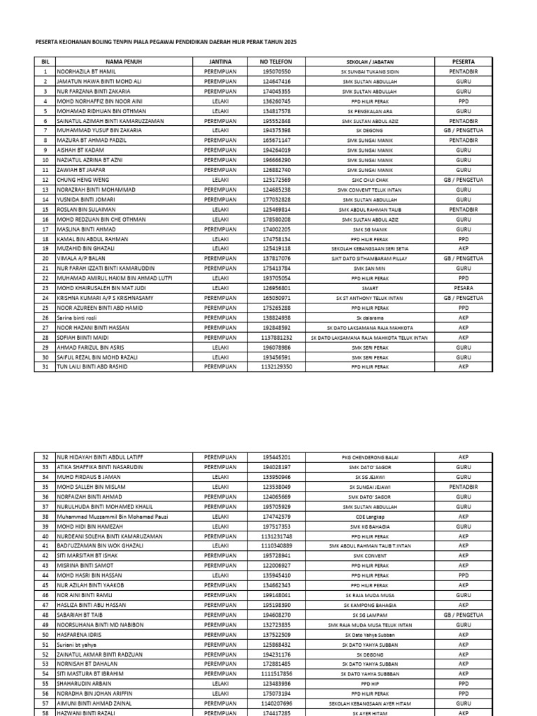 Piala PPD Hip | PDF