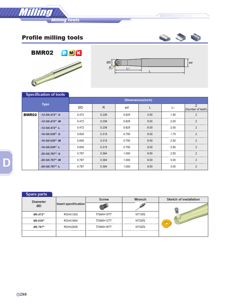 Milling Tools Specifications and Parameters | PDF | Steel | Machining