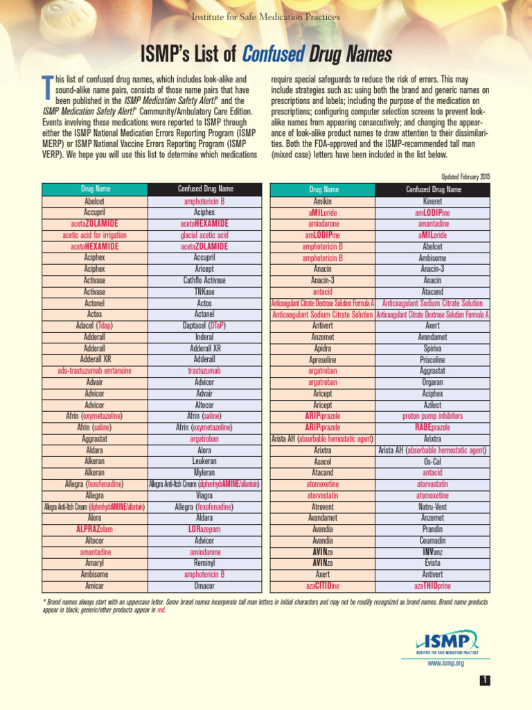 Confuseddrugnames (02 2015) | PDF | Oxycodone | Medical Treatments