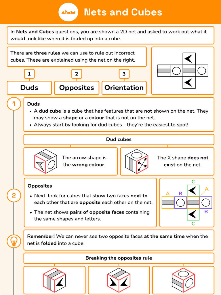 Understanding Cube Nets and Rules | PDF | Shape | Euclidean Geometry
