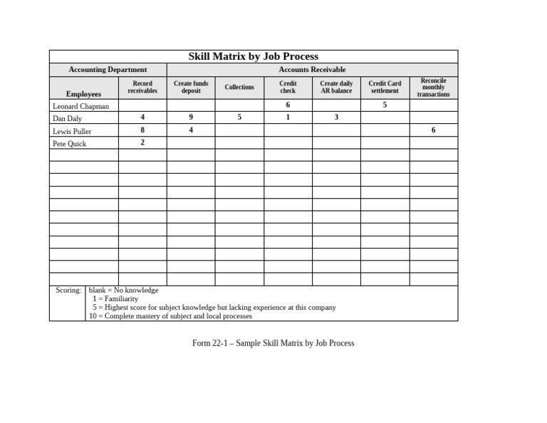 Job Process Skill Matrix for Accounting | PDF