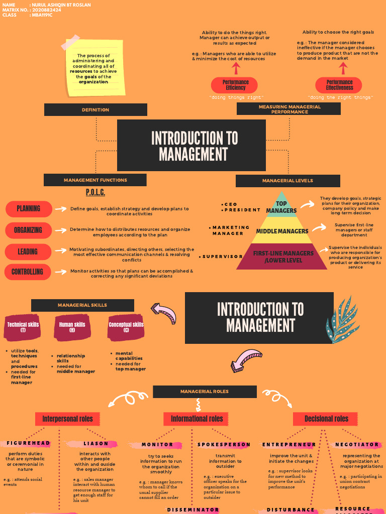 Management Functions and Roles Explained | PDF | Goal | Economies