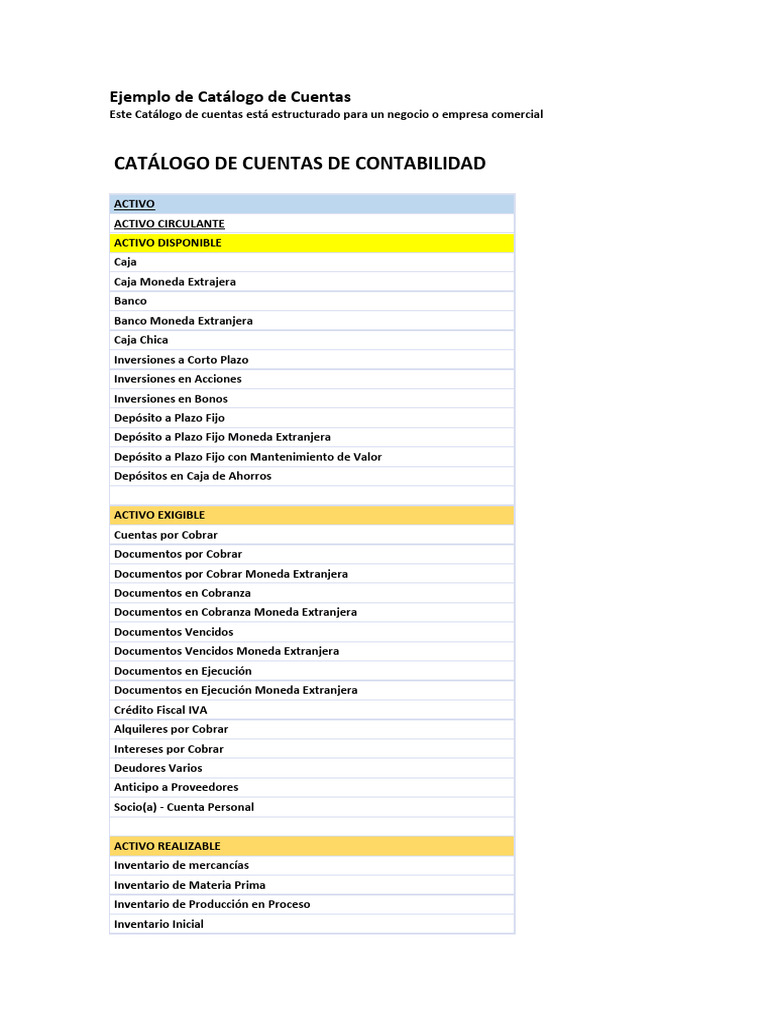 Catálogo de Cuentas Contables Detallado | PDF | Bancos | Moneda