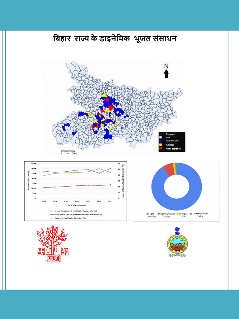 Minor Water Resources Department Government of Bihar | PDF ...