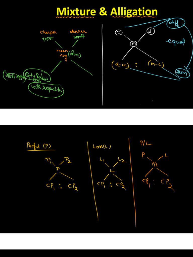Mixture&Alligation-01 11 18AM | PDF