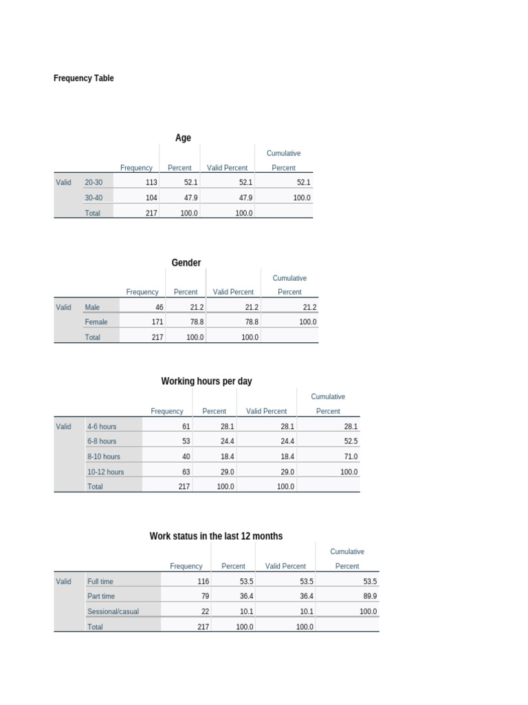 Frequency Table | PDF | Pain | Nervous System