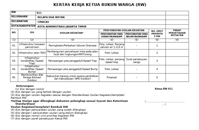 KERTAS KERJA RW | PDF