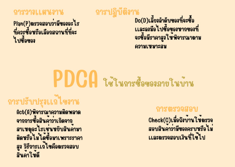 PDCA | PDF