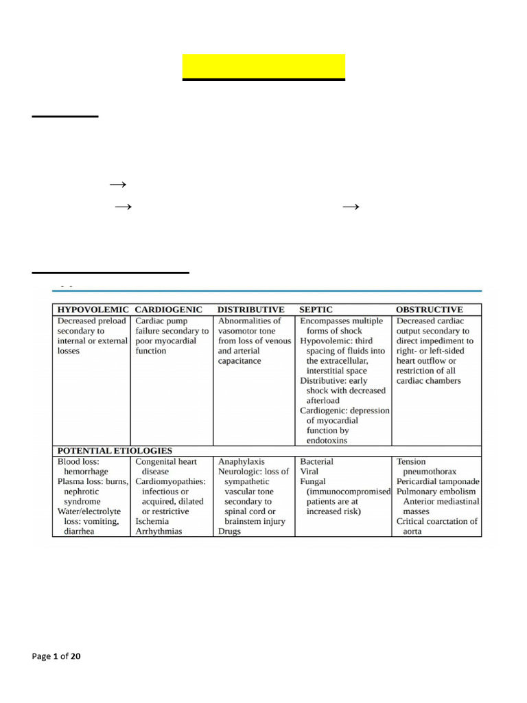 Pediatric Shock DR Sara Shebl | PDF | Shock (Circulatory) | Sepsis