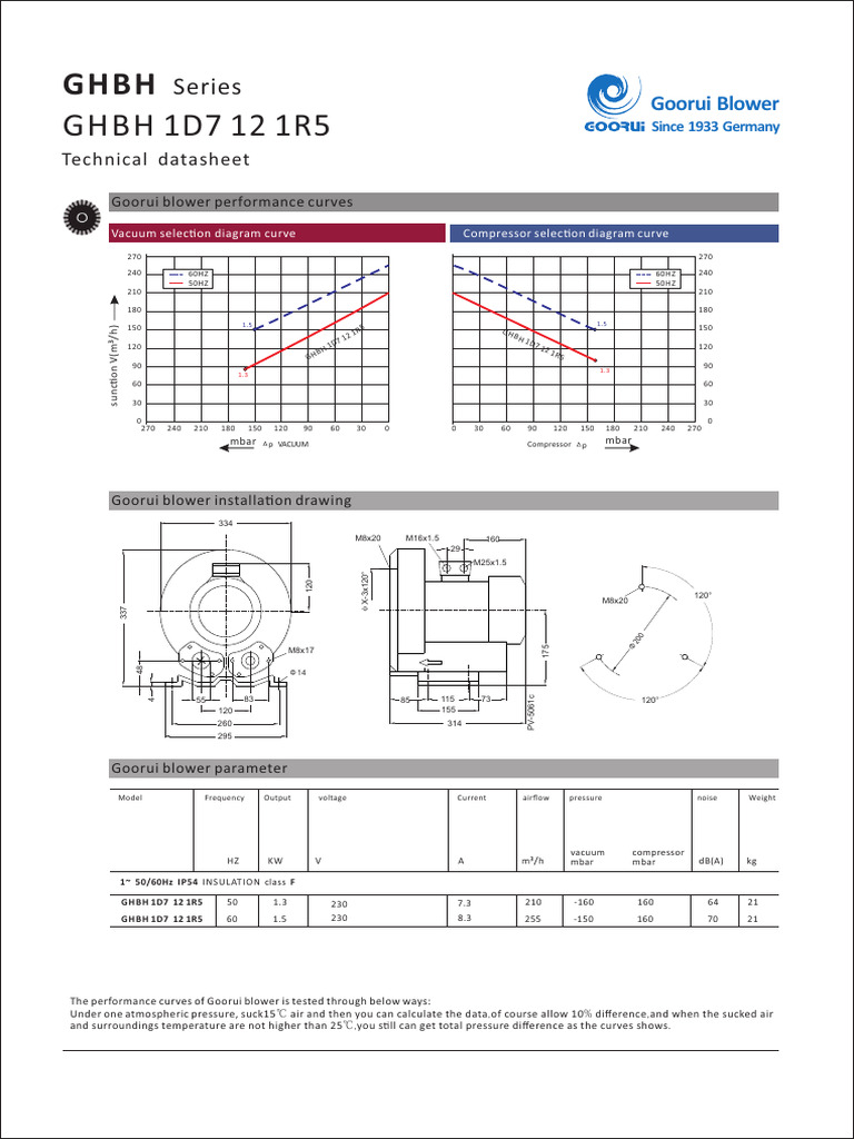 GHBH 1D7 12 1R5 | PDF | Ingeniería Electrónica | Electrónica