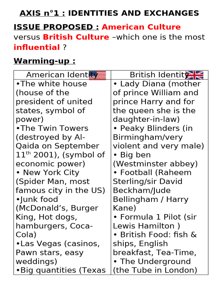 1warming-Up American Culture Vs British Culture by Yusuf and Ahmed Edir ...