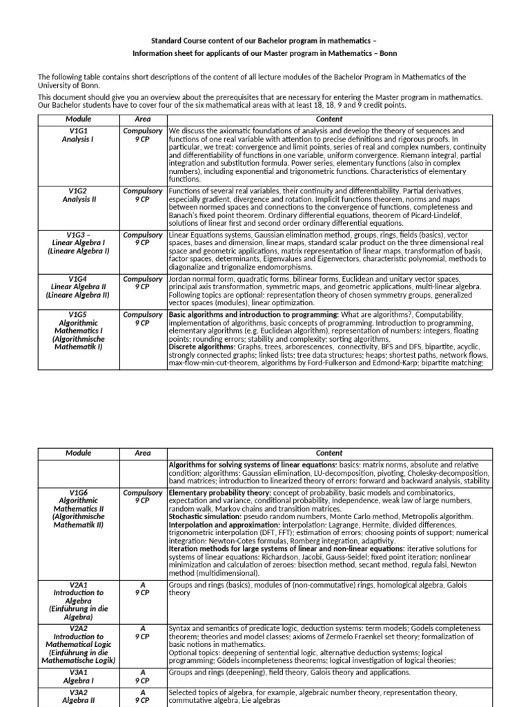 Bachelor Mathematics Program Overview | PDF | Linear Map | Linear Algebra