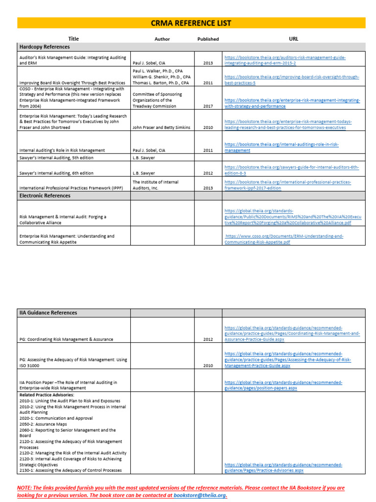 CRMA - Reference Resources | PDF | Internal Audit | Enterprise Risk ...