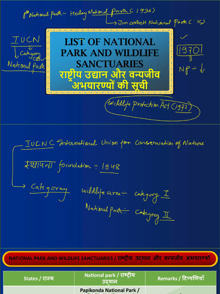 Start a Reservation intelligence overview