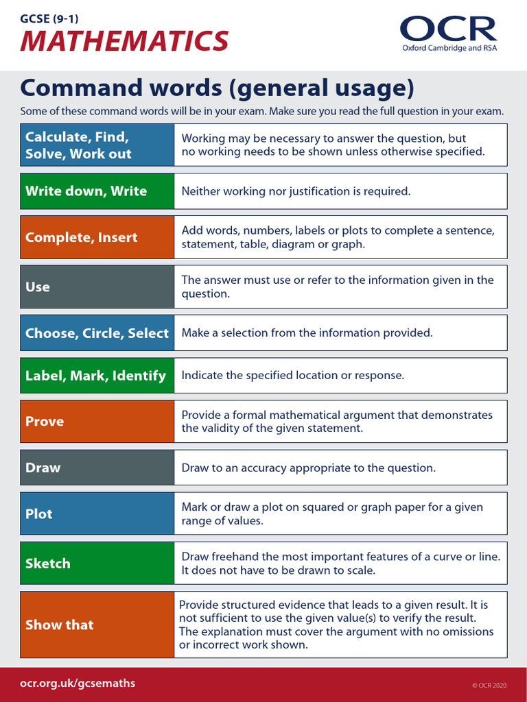 Command Words General Usage Poster Print | PDF