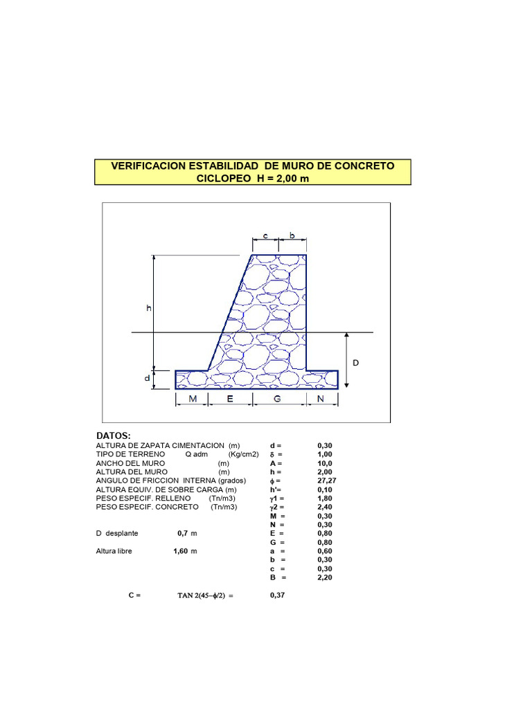 Verificacion Muro Ciclopeo | PDF