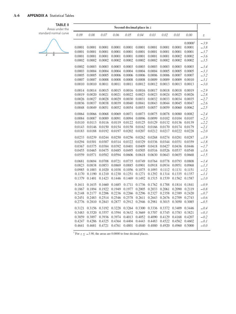 Table ii z table pdf
