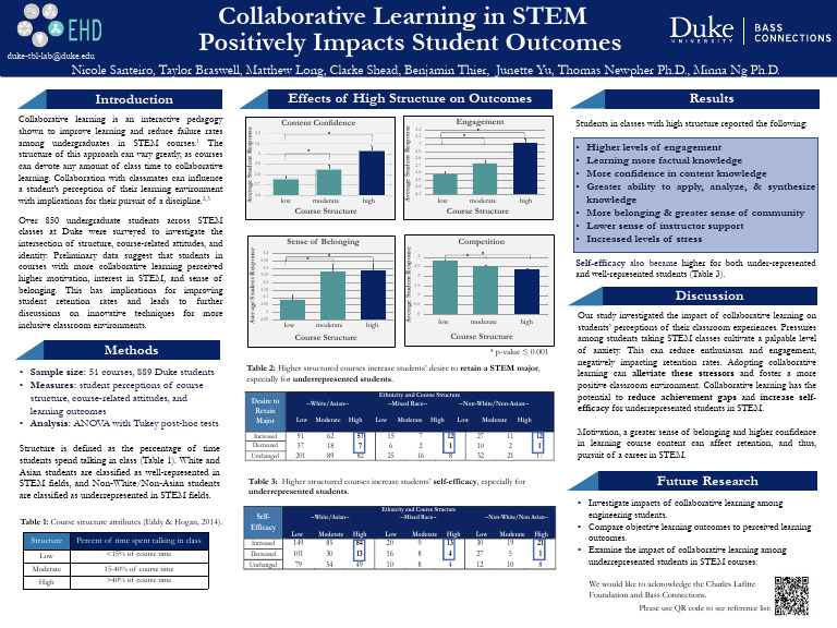 Collaborative Learning Enhances STEM Retention | PDF | Self Efficacy ...