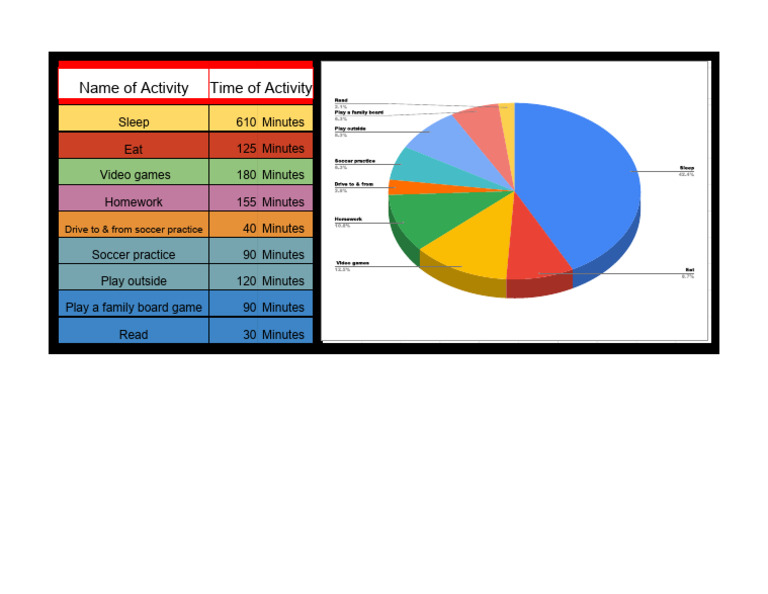 Daily Time Allocation for Activities | PDF