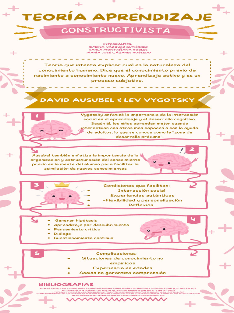 Teoría de aprendizaje constructivista | PDF | Constructivismo ...