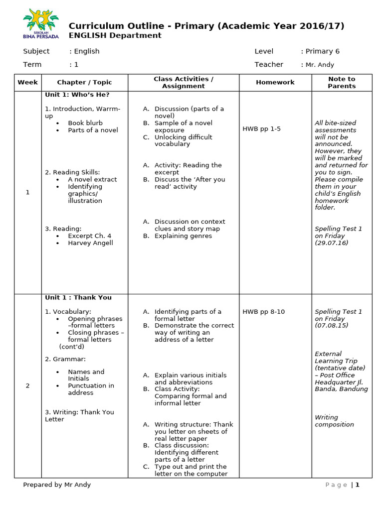 Primary 6 English Curriculum Outline | PDF | Adjective | English Language