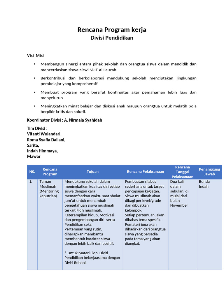 Rencana Program Pendidikan SDIT Al Lauzah | PDF