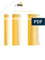 Clasificacion de Viscosidad ISO