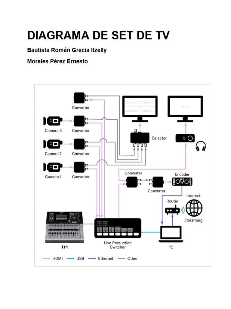 Componentes de un Switcher de Producción | PDF | Vídeo | Televisión