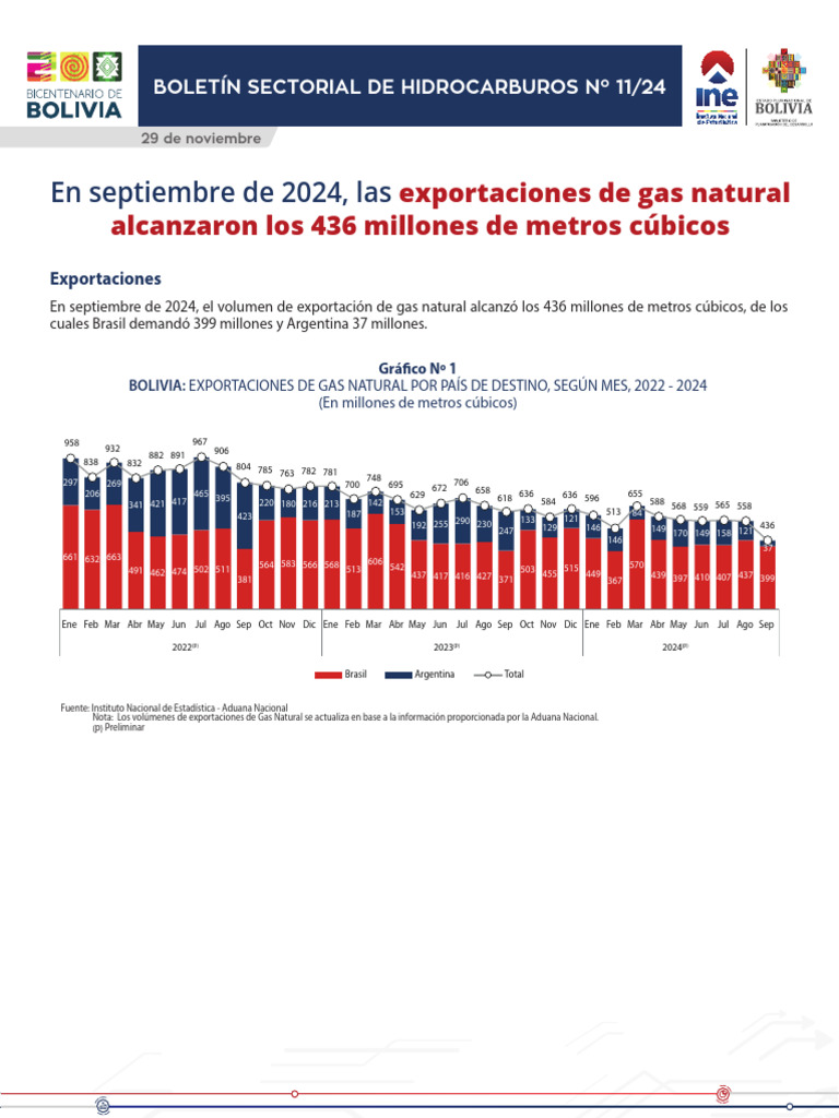 Exportaciones de gas natural en Bolivia | PDF | Petróleo | Combustibles