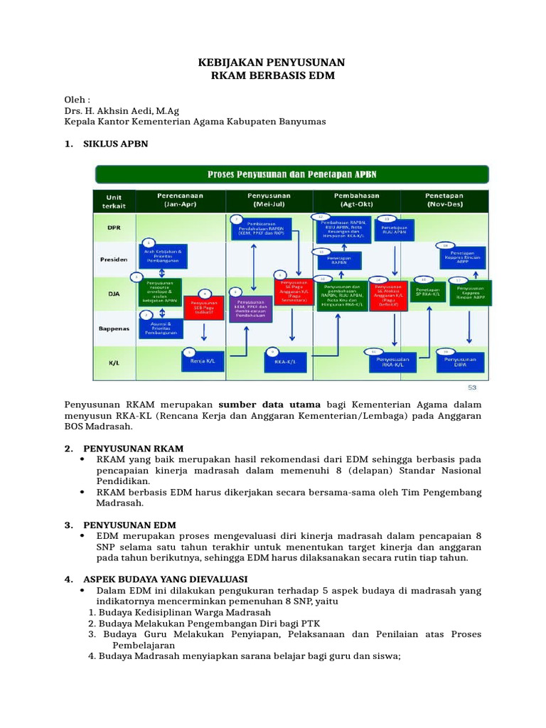 Kebijakan Penyusunan RKAM Berbasis EDM | PDF