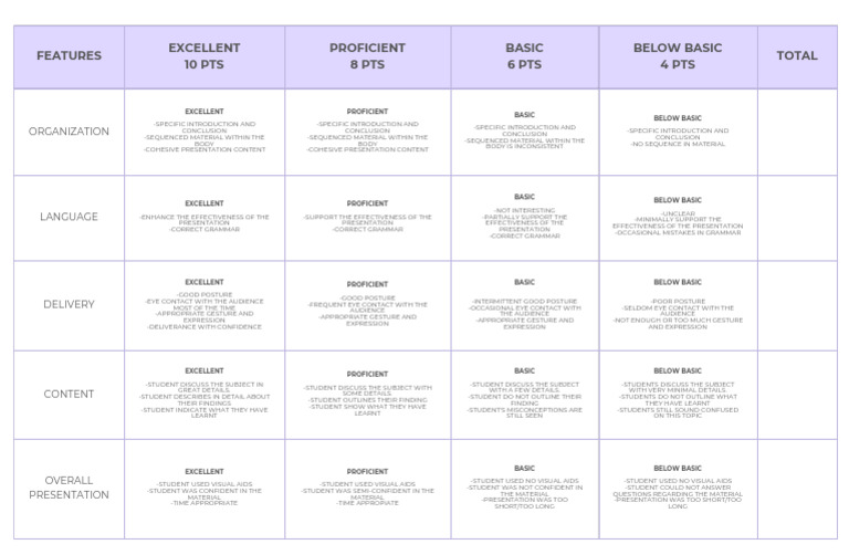 Oral Communication Rubric | PDF | Human Communication | Linguistics
