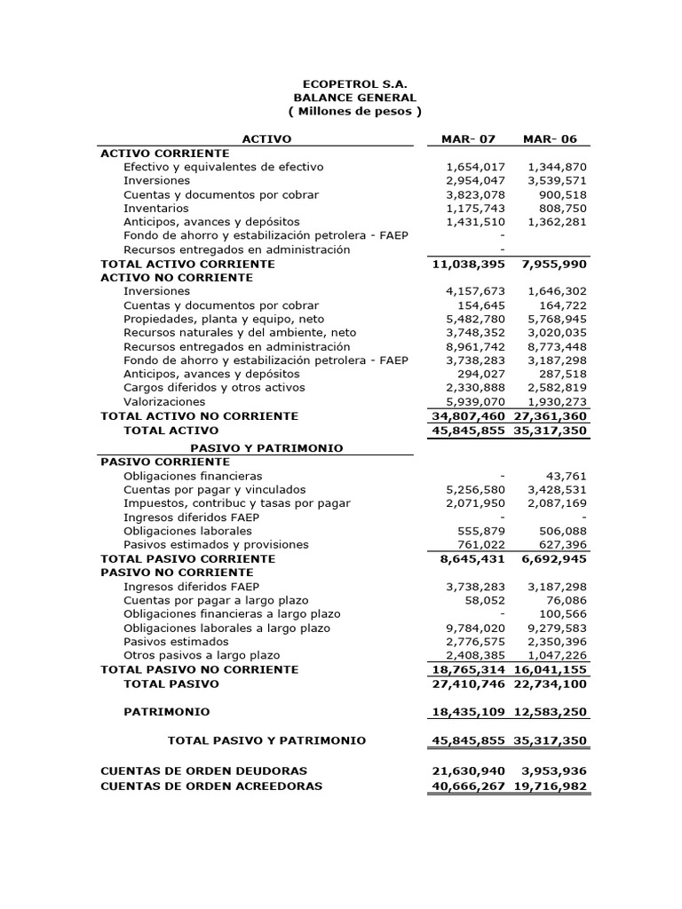 Balance General - Mar07-Mar06 | PDF | Hoja de balance | Dinero