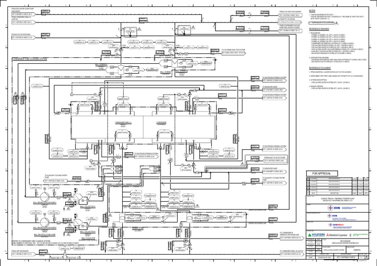 QT1 1 M PAB 21 00012_K_P&I Diagram Circulating Water System (23) | PDF ...