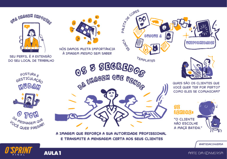 O Sprint Final - Mapa Mental Aula 1 | PDF