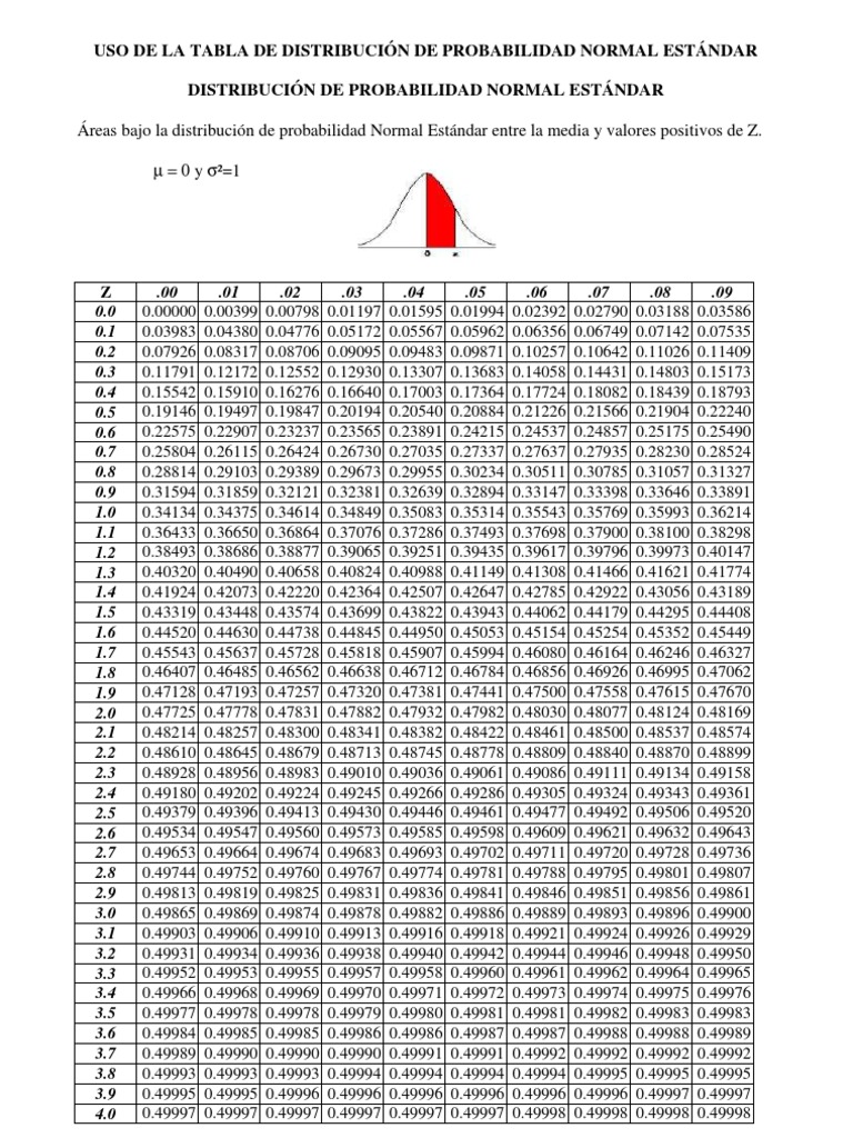 Tabla Z Da Pro Bali Dad de Media a Sus Extremos