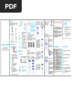 Lotus Elise s1 Parts Manual | PDF