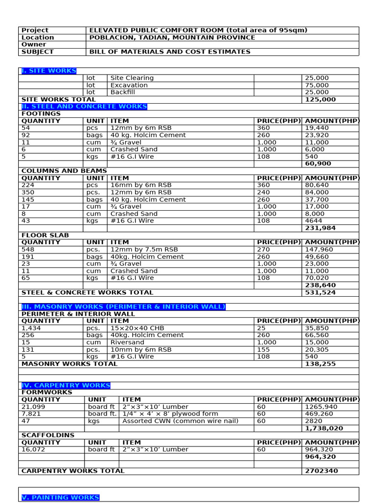 Bill of Materials for Comfort Room Project | PDF | Concrete ...