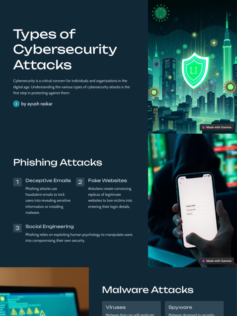Types of Cybersecurity Attacks Explained | PDF | Malware | Security