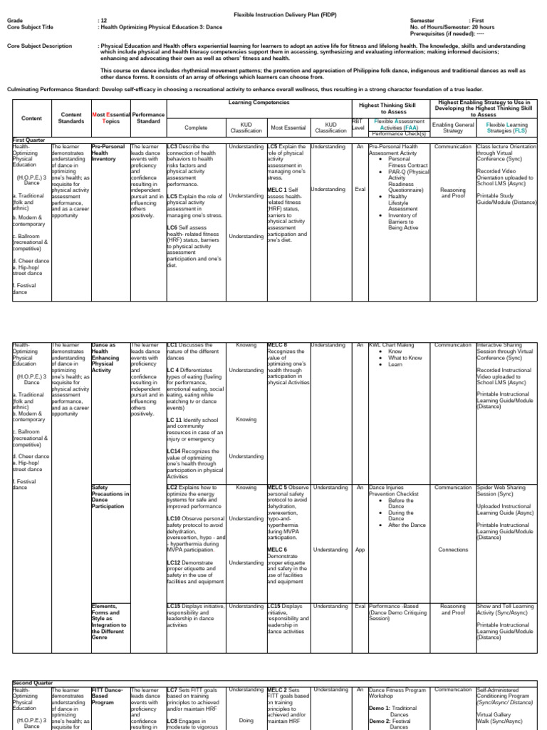 Health Optimizing PE 3: Dance Curriculum | PDF | Learning | Physical ...