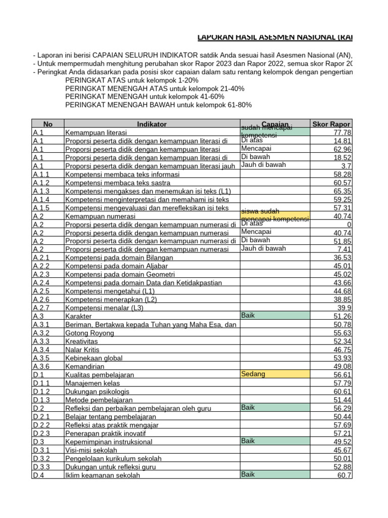Rapor Pendidikan MI Ar-Rohmah 2023 | PDF
