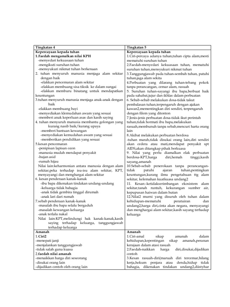 Nota Ringkas Pendidikan Moral 21A+  PDF