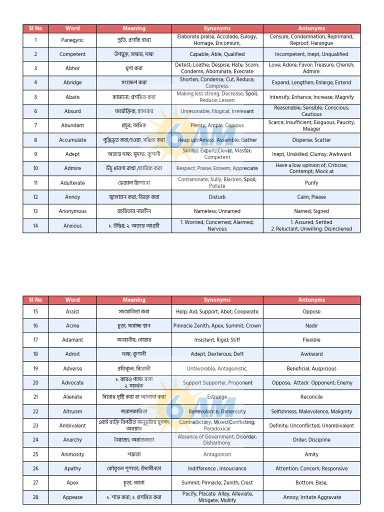 Kahoot Championship Vocabulary by 6 AM Club | PDF
